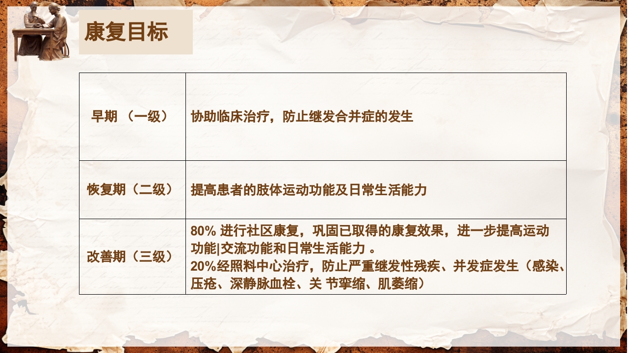 脑卒中的康复针灸理疗护理PPT课件20