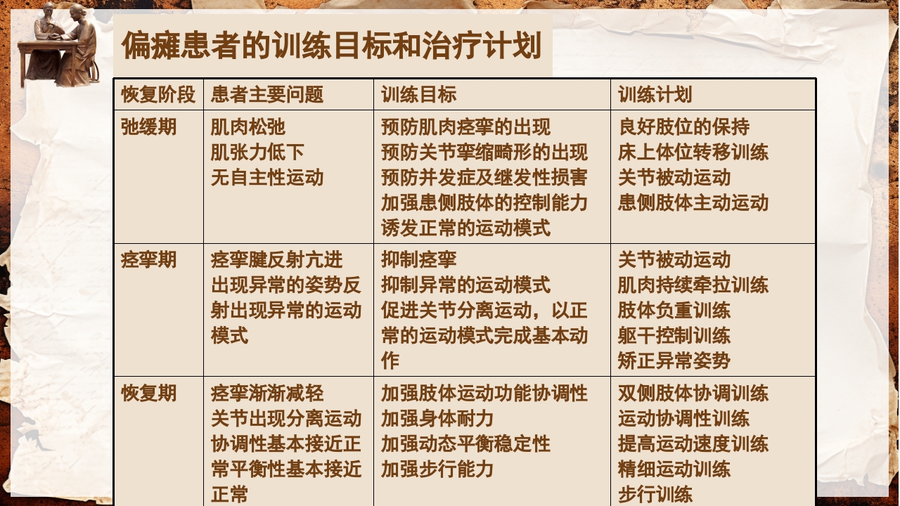 脑卒中的康复针灸理疗护理PPT课件30