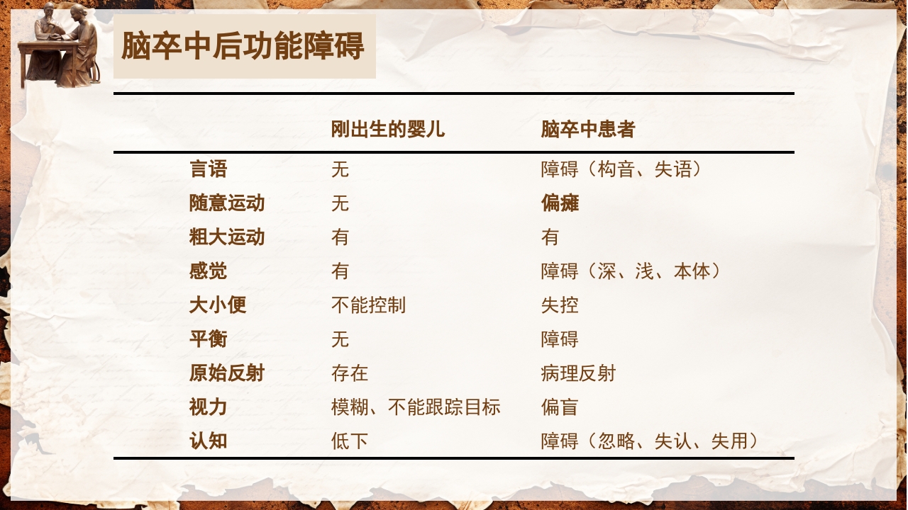 脑卒中的康复针灸理疗护理PPT课件5