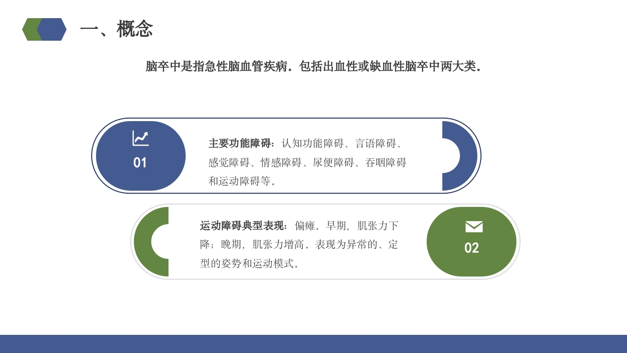 体育康复培训PPT课件21