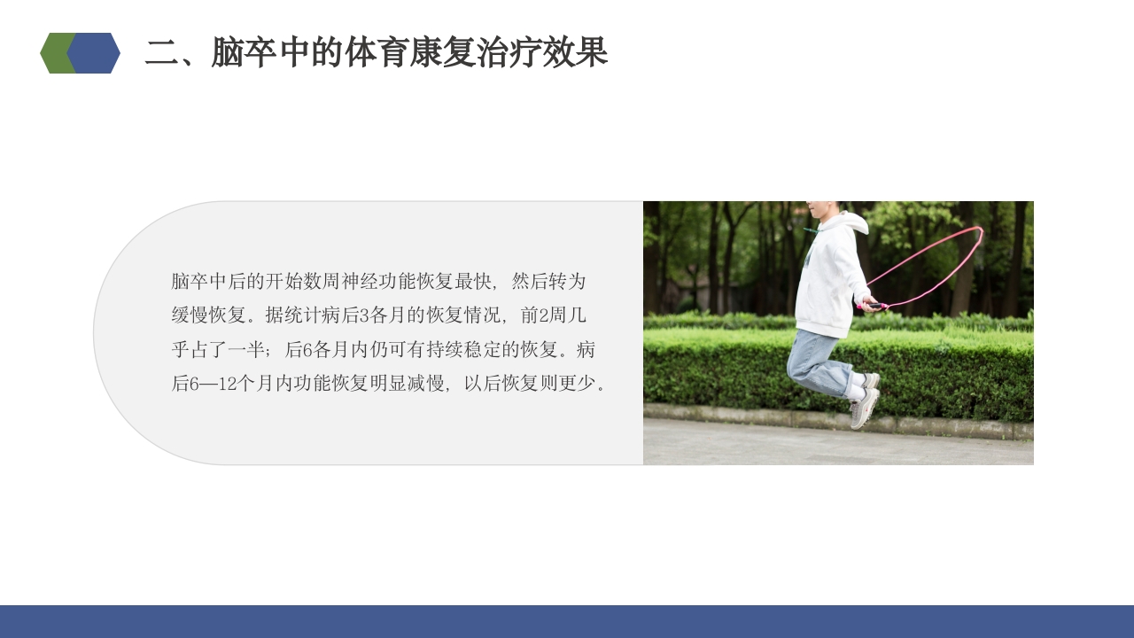 体育康复培训PPT课件22