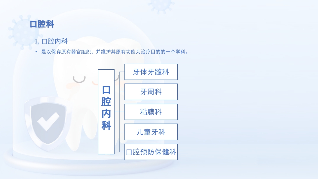 口腔分科及口腔常见疾病PPT课件6