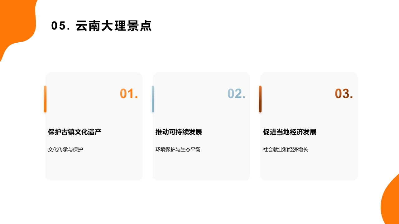 遇见大理·城市介绍PPT课件20