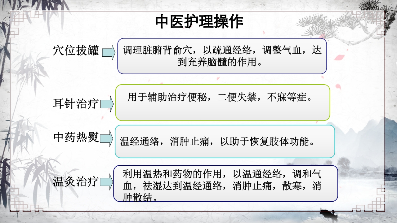（脑梗死）中风中医护理方案PPT课件13