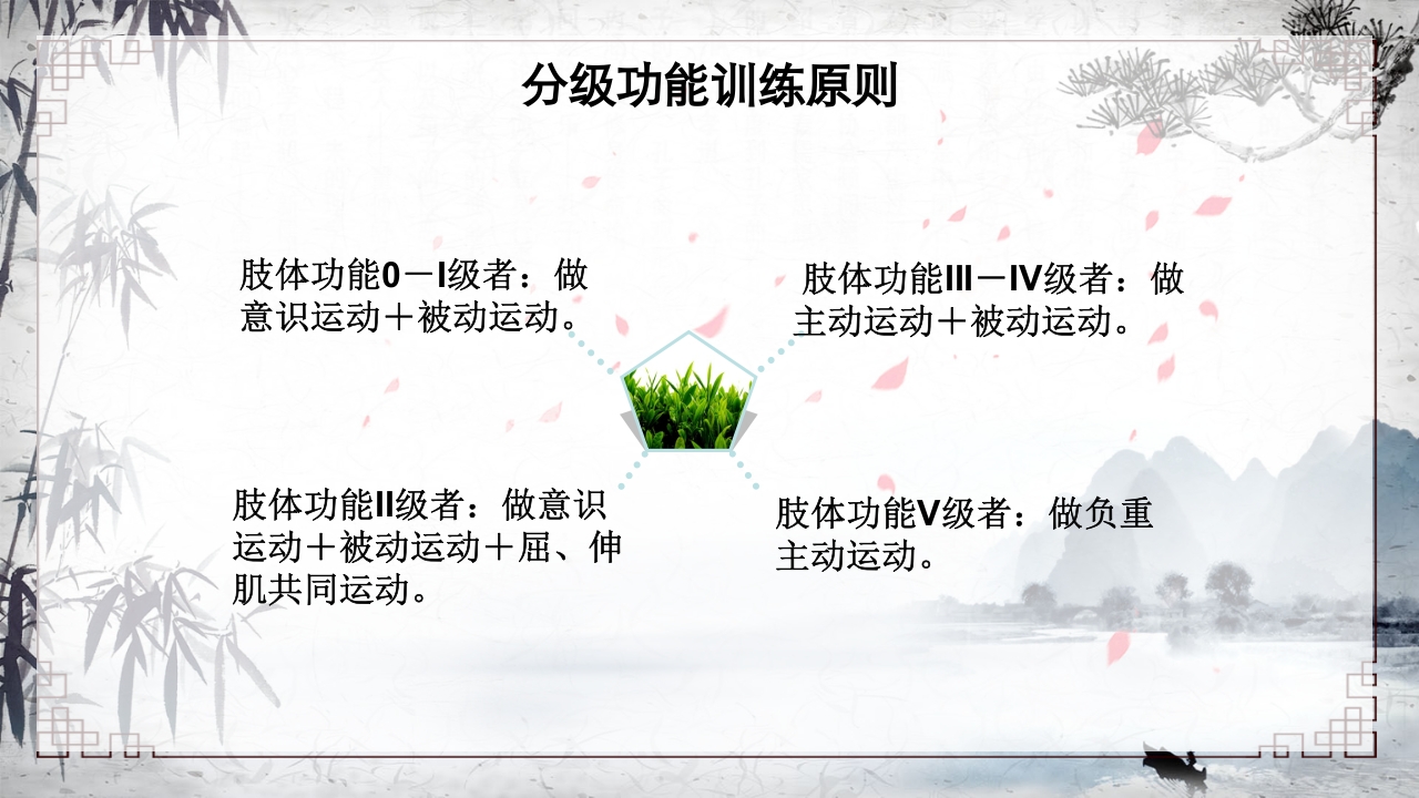 （脑梗死）中风中医护理方案PPT课件16