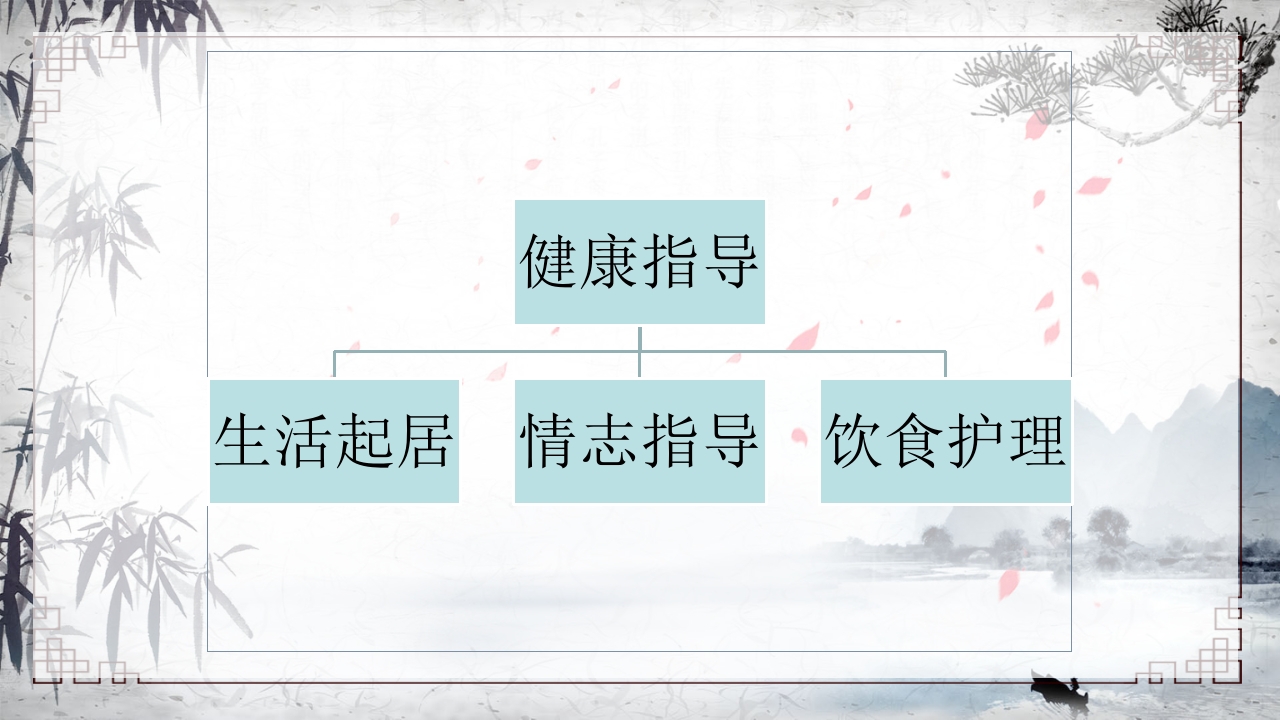 （脑梗死）中风中医护理方案PPT课件18