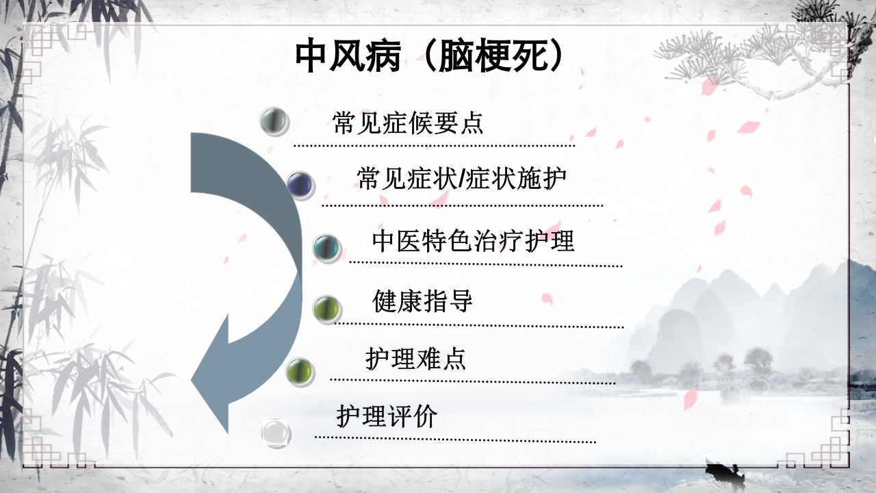 (脑梗死)中风中医护理方案PPT课件3