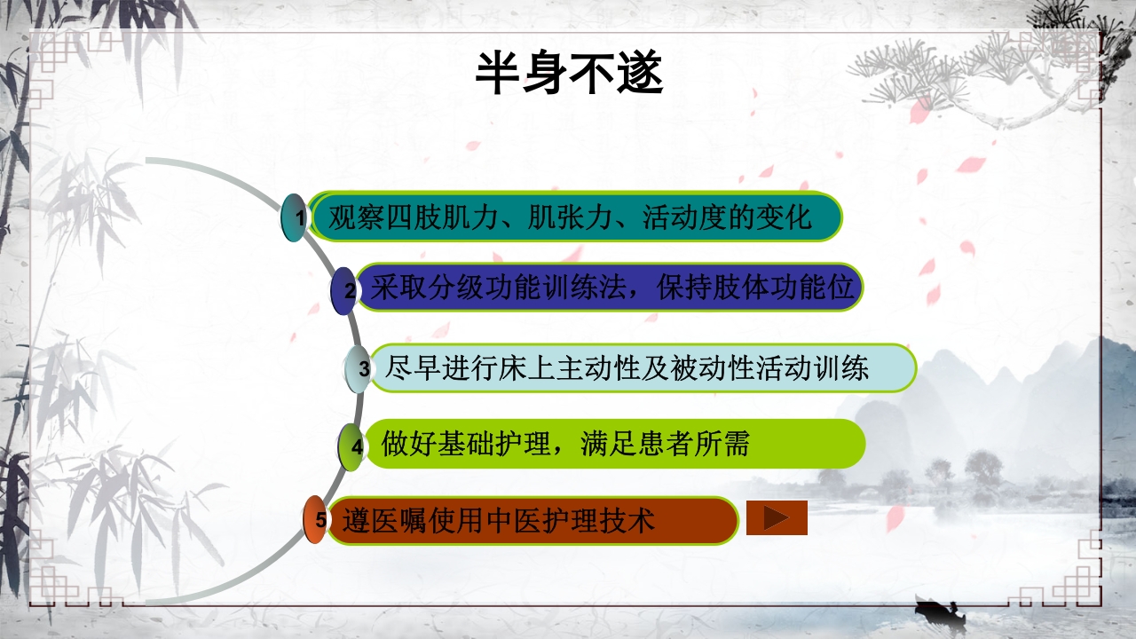 (脑梗死)中风中医护理方案PPT课件6