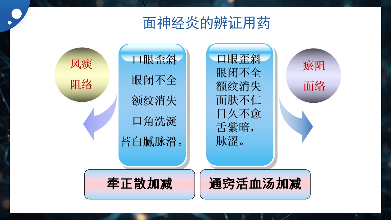 面神经炎的中医治疗PPT课件10