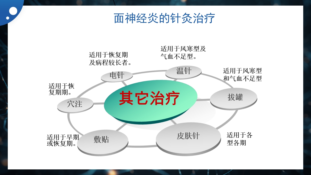 面神经炎的中医治疗PPT课件14