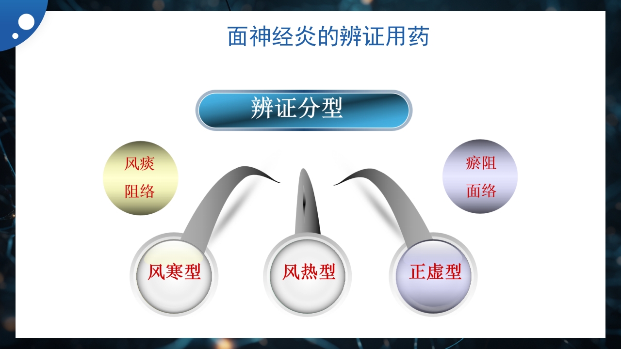 面神经炎的中医治疗PPT课件8