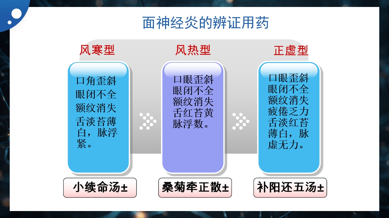 面神经炎的中医治疗PPT课件9