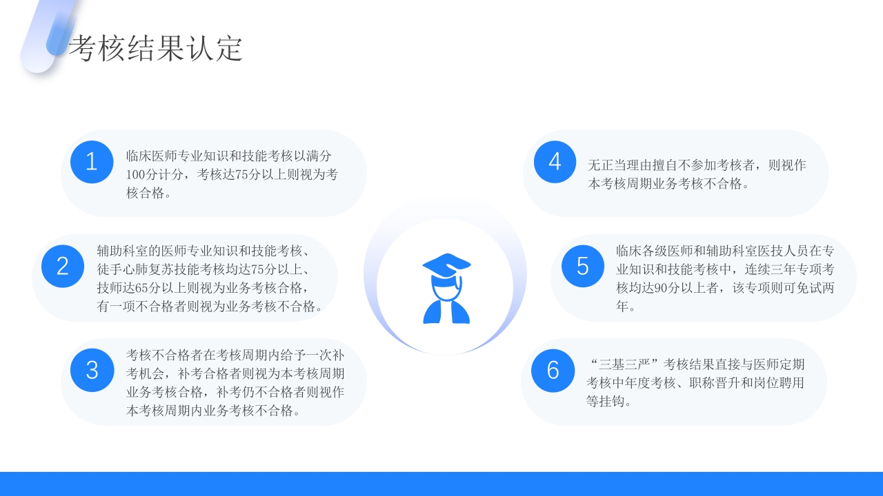 三基三严培训及考核管理培训PPT课件22