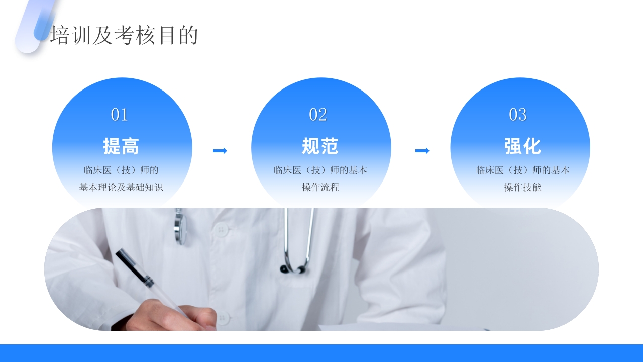 三基三严培训及考核管理培训PPT课件9