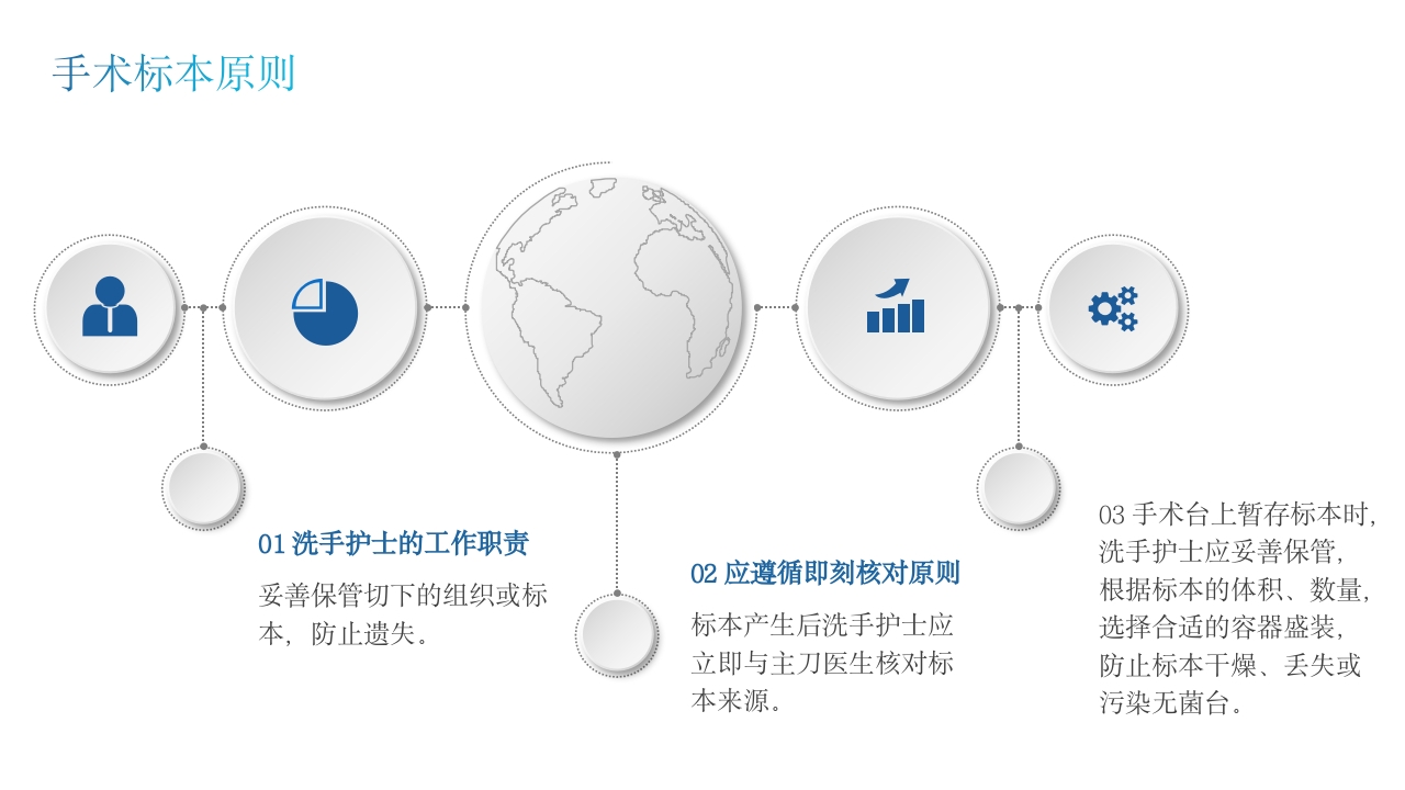 手术标本如何管理PPT课件7