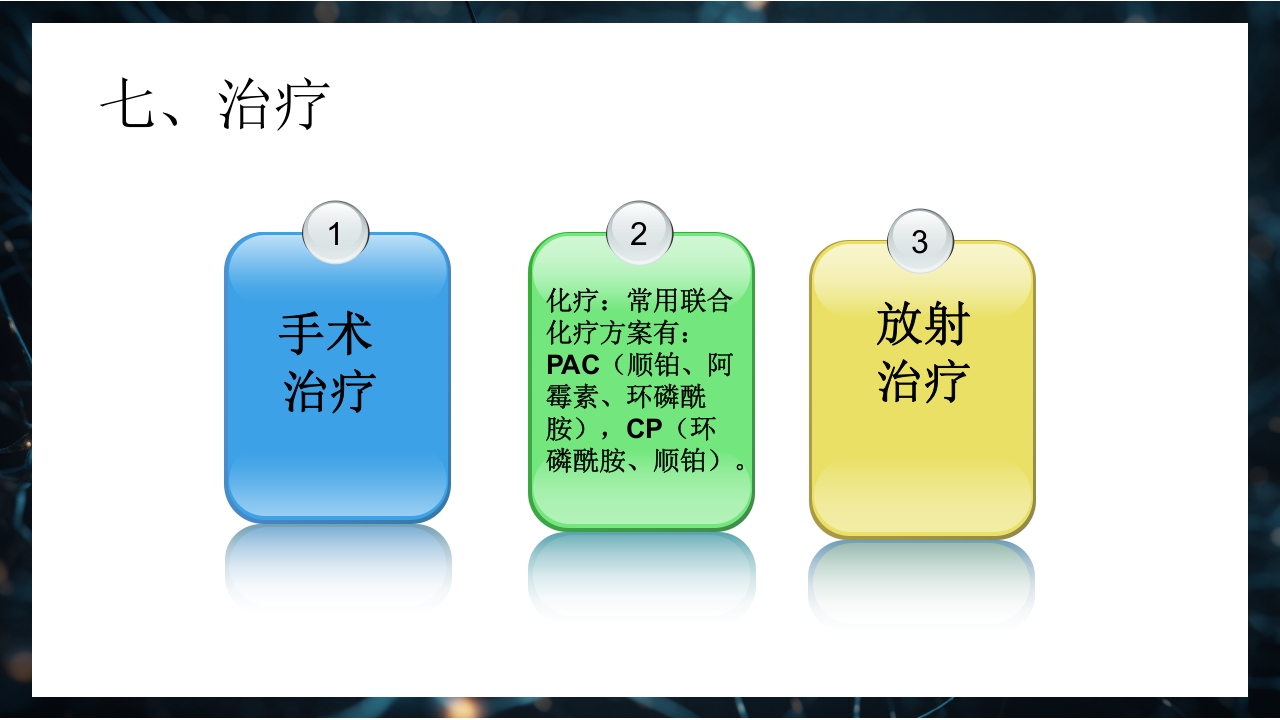 卵巢癌患者的护理PPT课件下载10