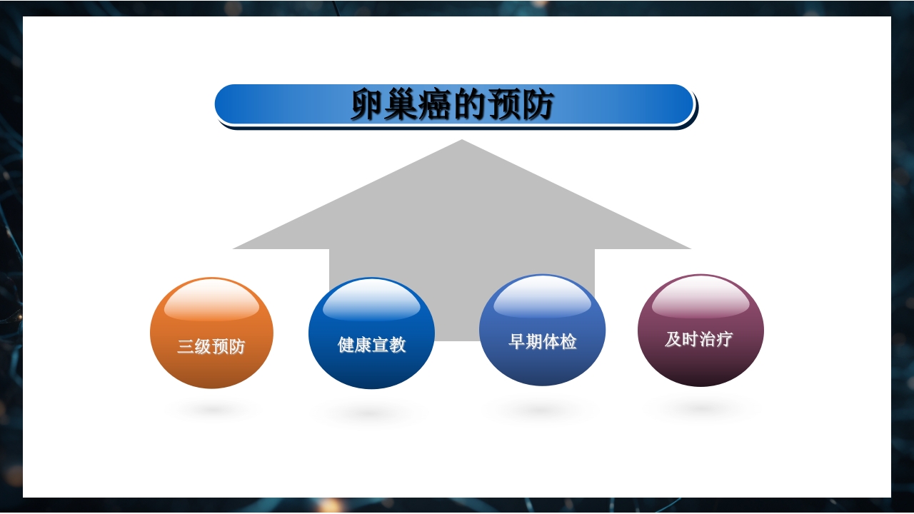 卵巢癌患者的护理PPT课件下载13