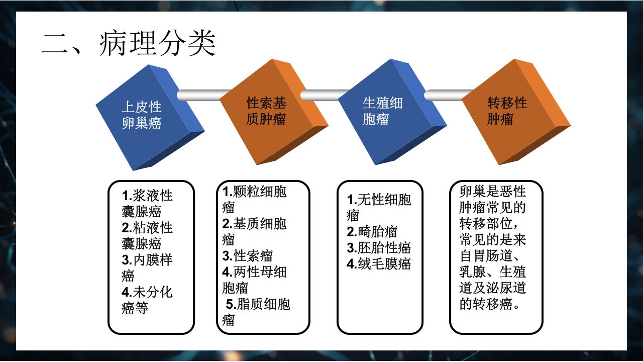 卵巢癌患者的护理PPT课件下载5
