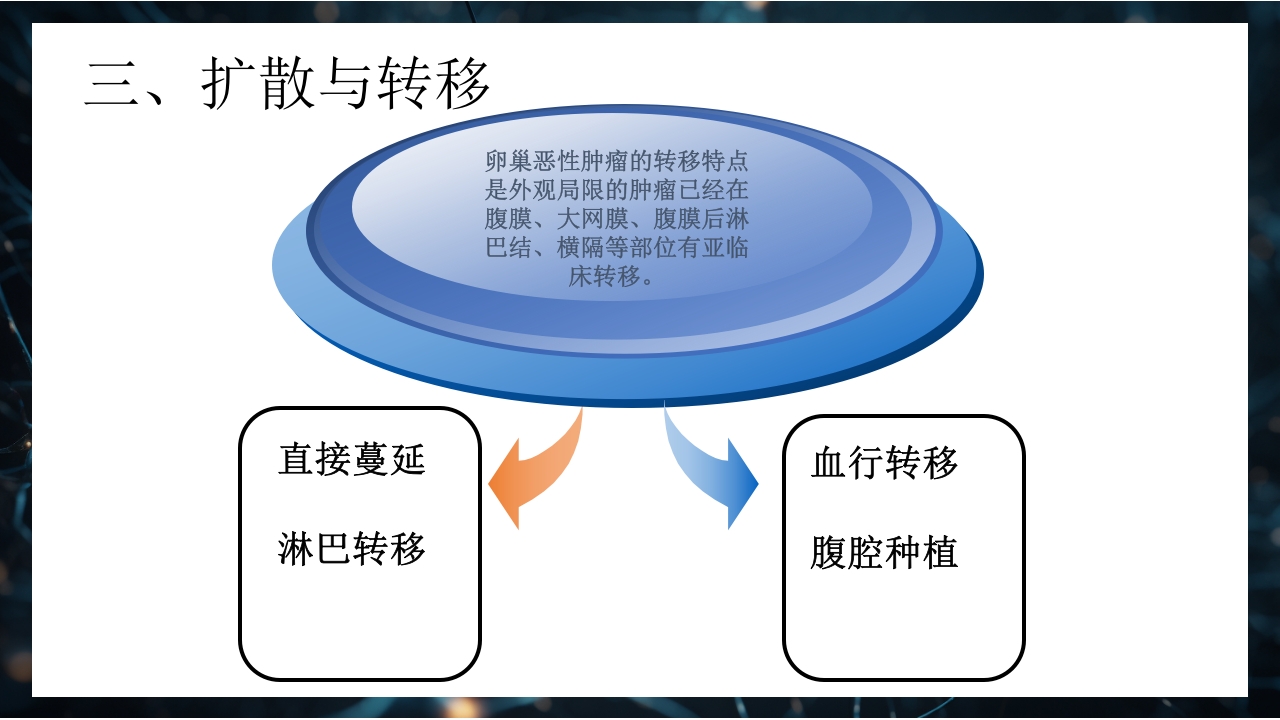 卵巢癌患者的护理PPT课件下载6
