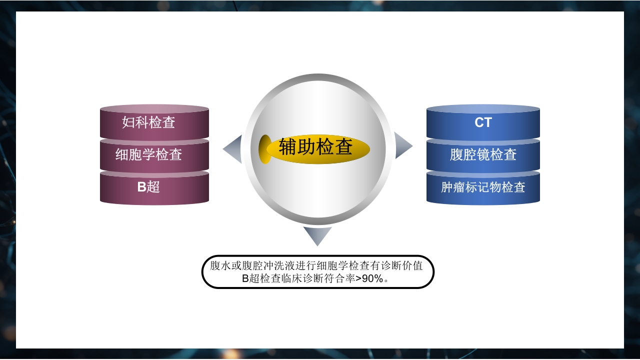 卵巢癌患者的护理PPT课件下载9
