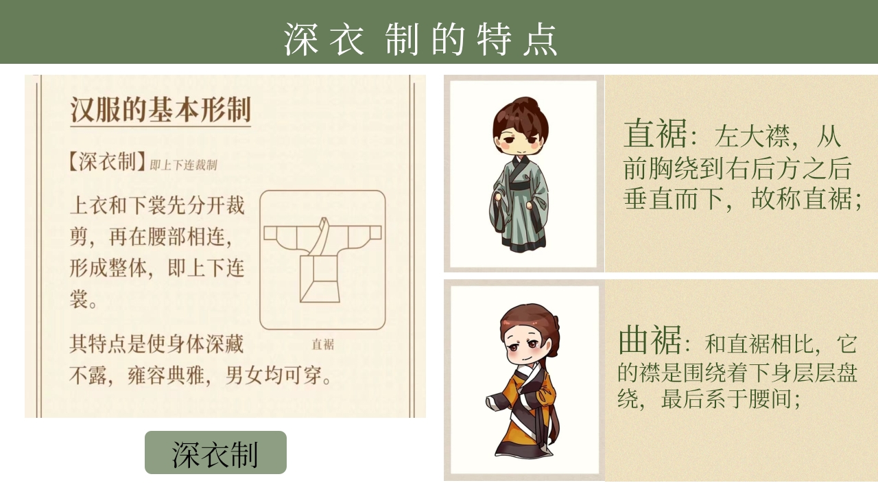《汉服之美》美术PPT课件7