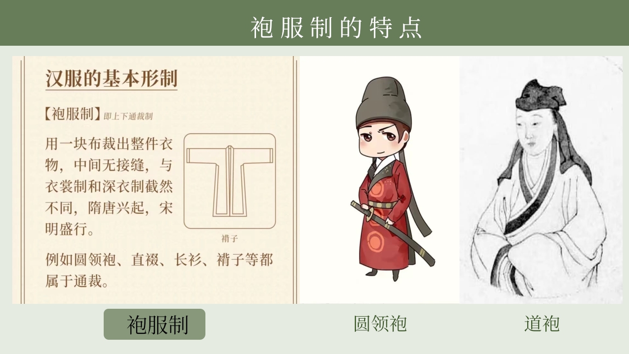 《汉服之美》美术PPT课件9