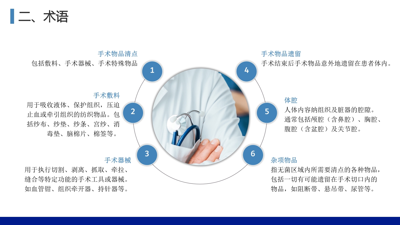 手术物品清点要求和原则PPT课件4