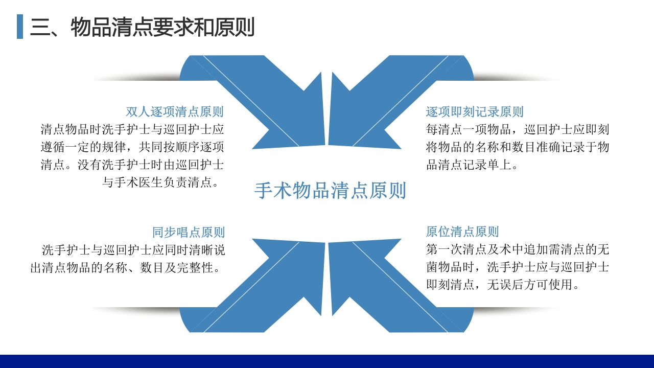 手术物品清点要求和原则PPT课件6