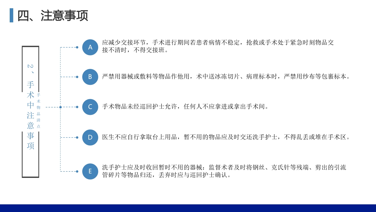 手术物品清点要求和原则PPT课件8