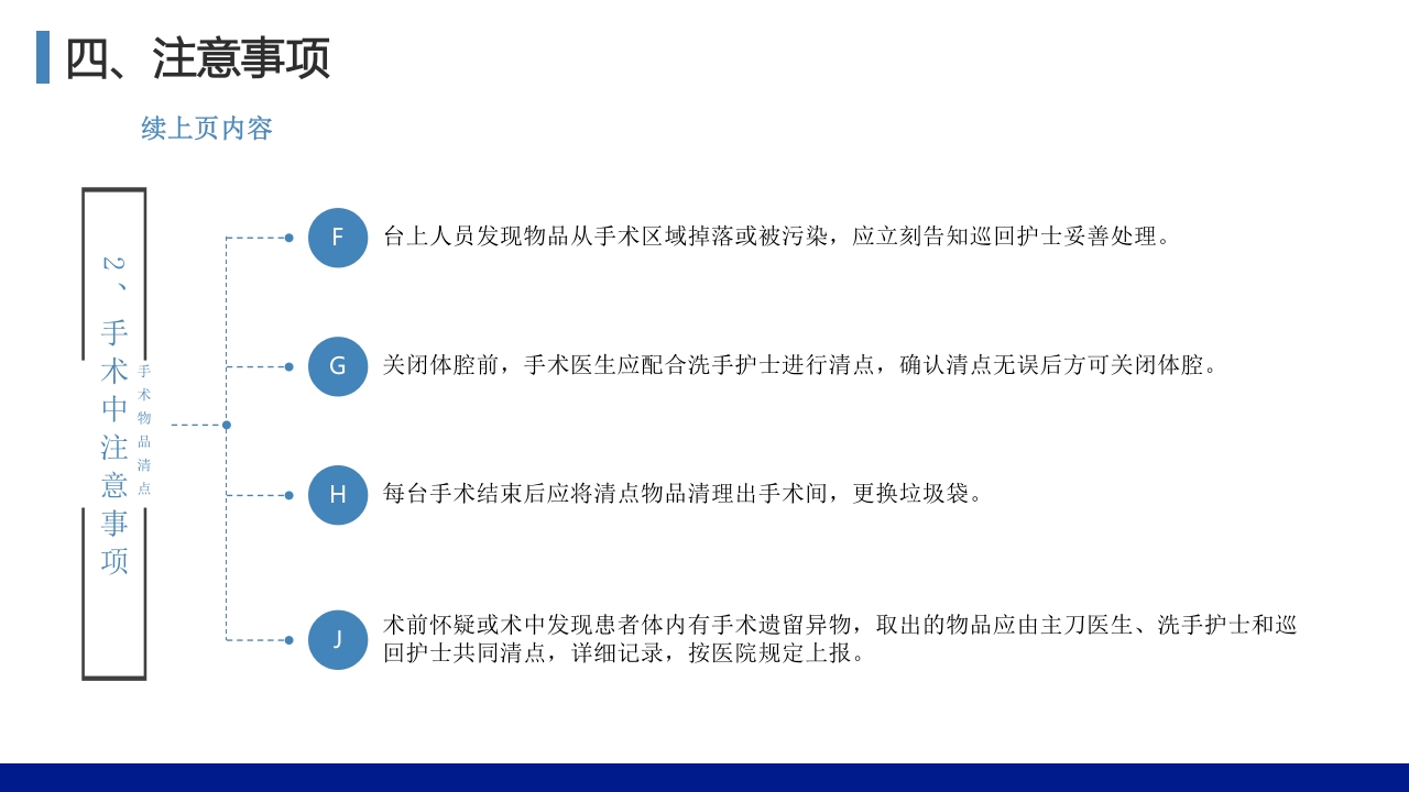 手术物品清点要求和原则PPT课件9