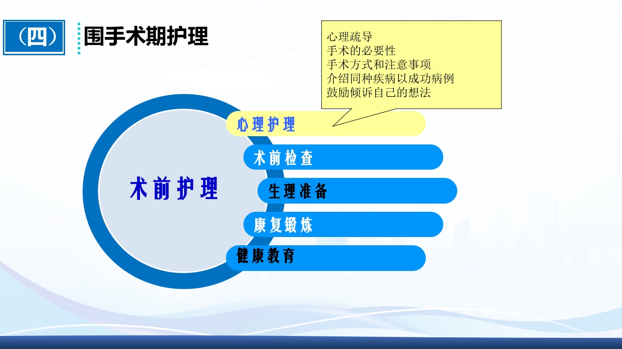 全膝关节置换术围手术期护理ppt课件12
