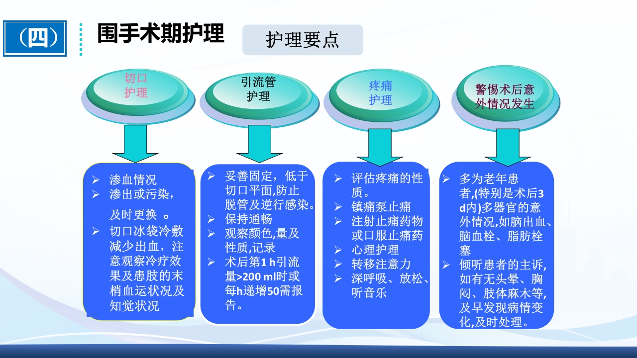 全膝关节置换术围手术期护理ppt课件19
