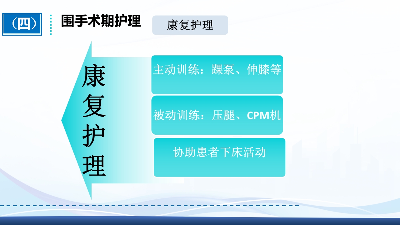 全膝关节置换术围手术期护理ppt课件20