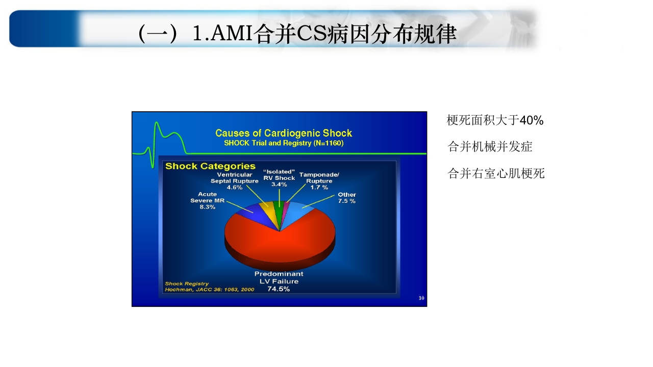 心源性休克诊治思路与进展ppt课件9