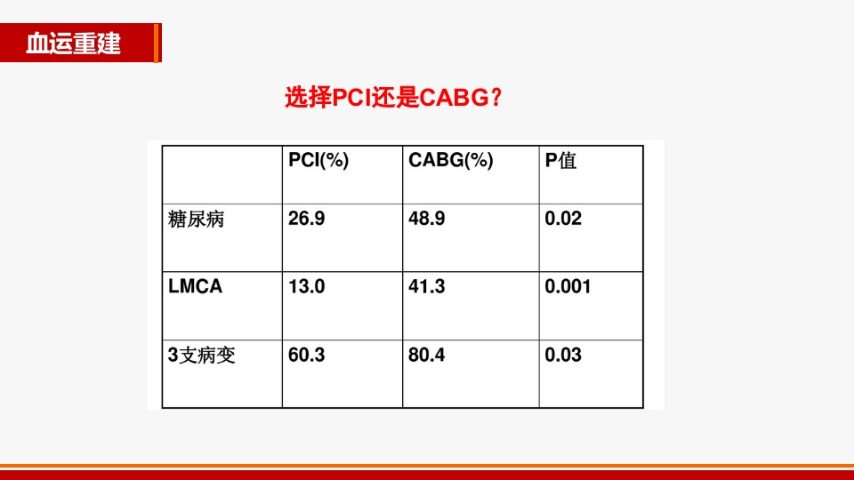 心源性休克诊治进展PPT课件21