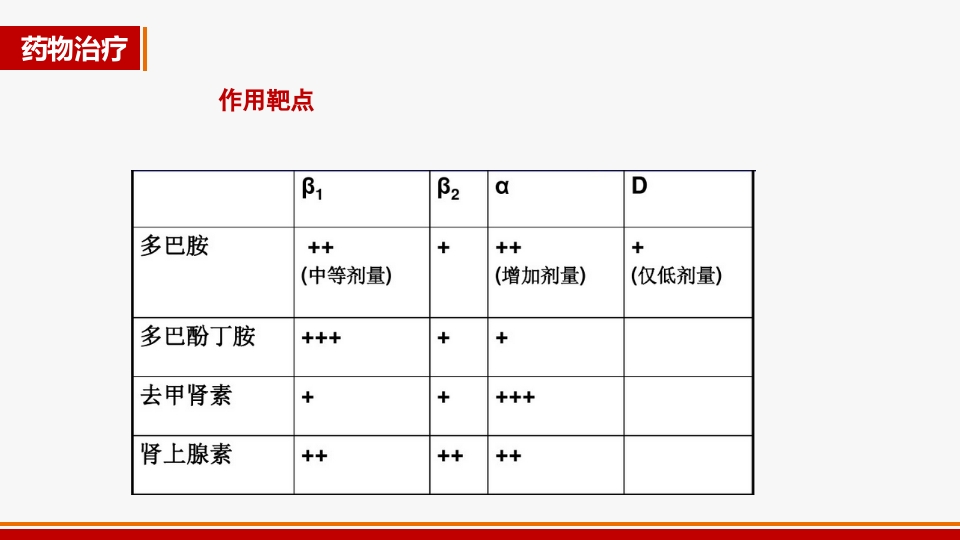 心源性休克诊治进展PPT课件29