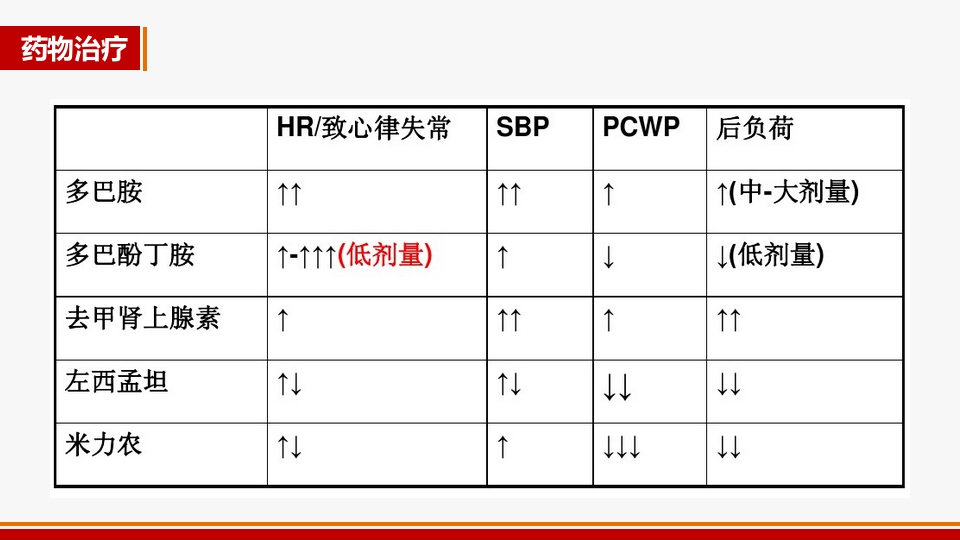 心源性休克诊治进展PPT课件30