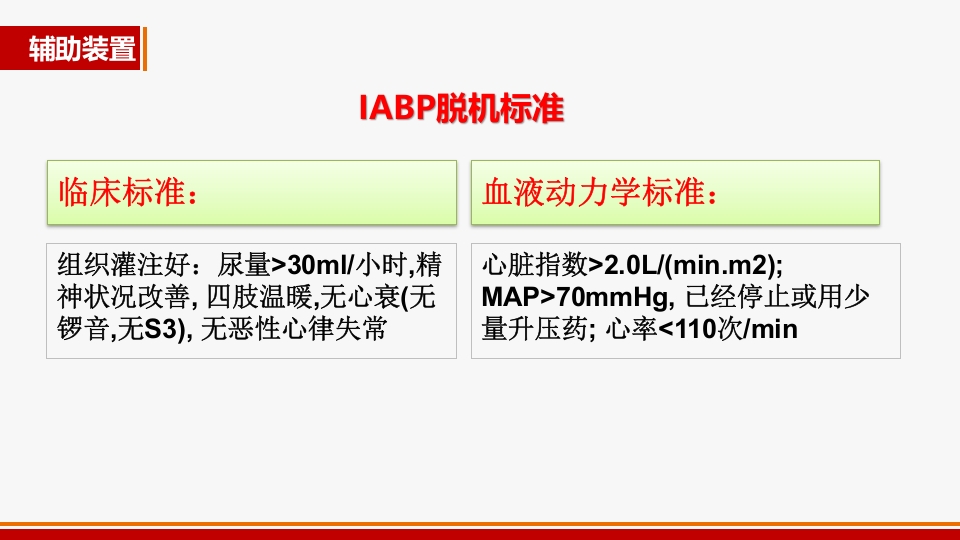 心源性休克诊治进展PPT课件40