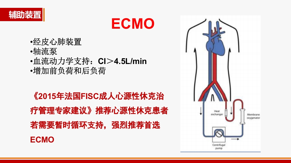 心源性休克诊治进展PPT课件50