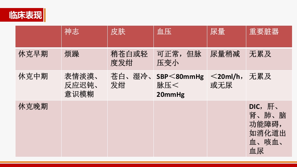 心源性休克诊治进展PPT课件6