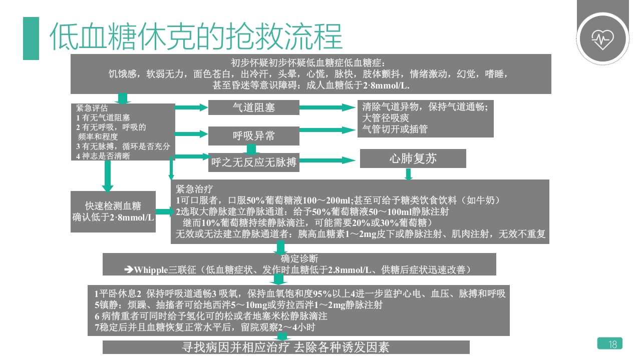 低血糖休克护理查房PPT课件18