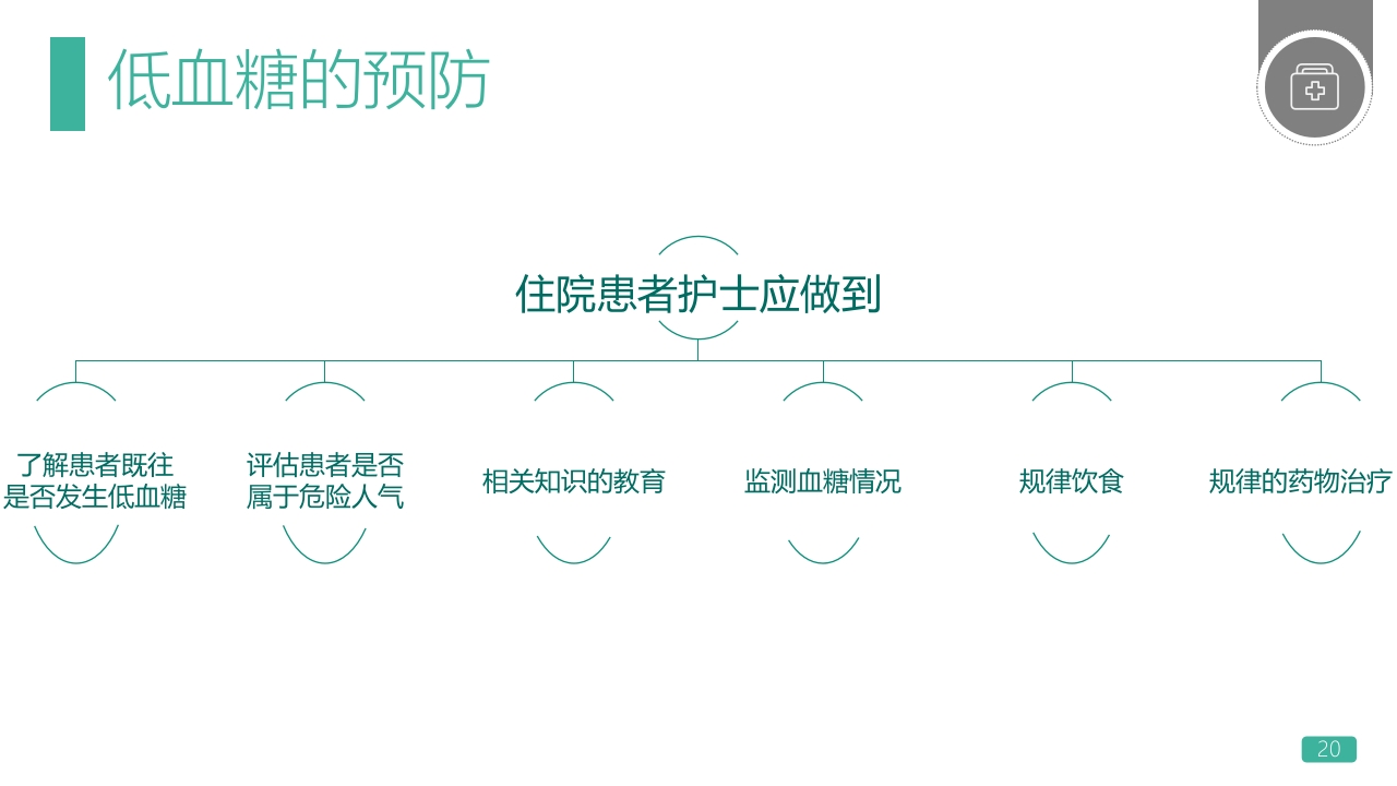 低血糖休克护理查房PPT课件20