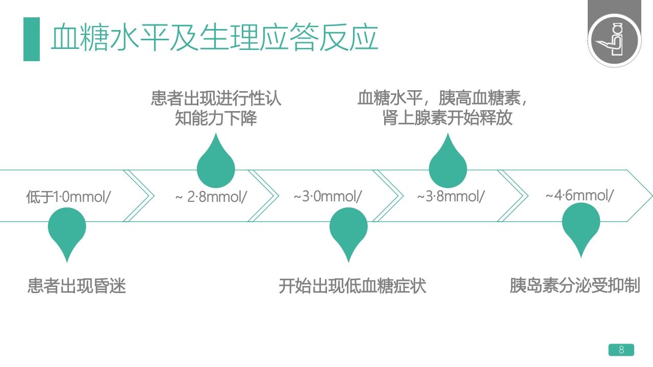 低血糖休克护理查房PPT课件8