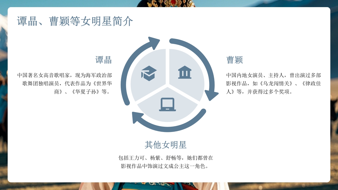 古代历史人物介绍文成公主PPT课件24