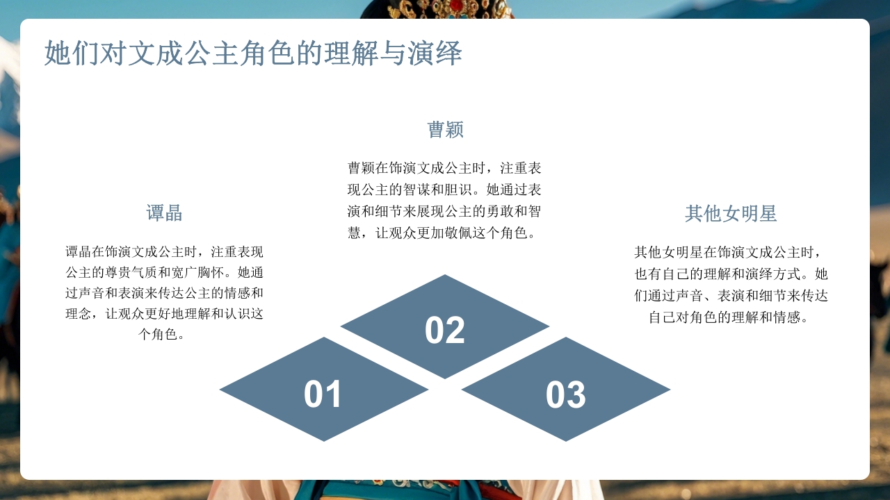 古代历史人物介绍文成公主PPT课件25