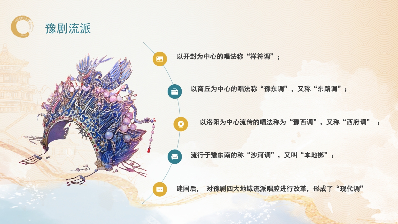 豫剧非物质文化遗产PPT课件8