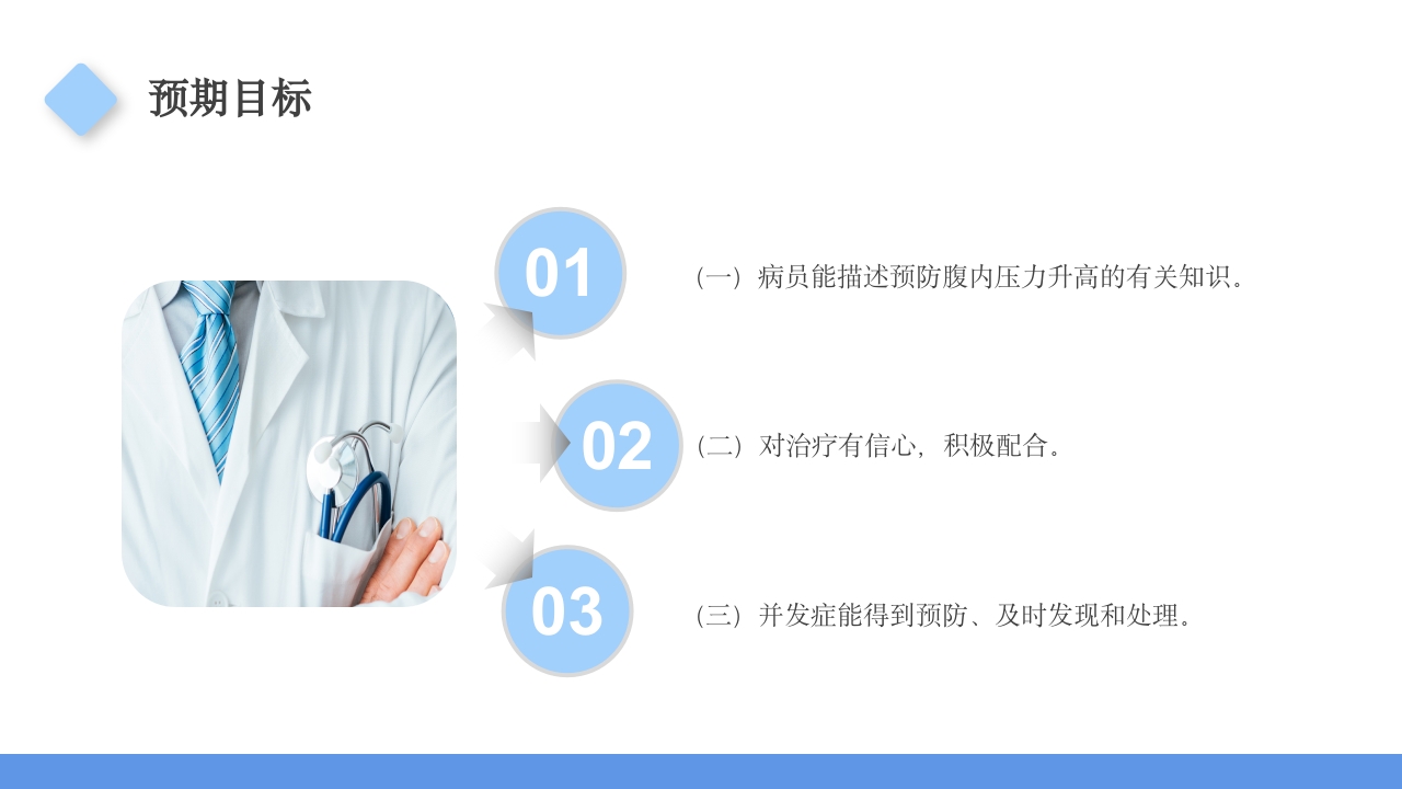 腹股沟疝护理查房PPT课件14