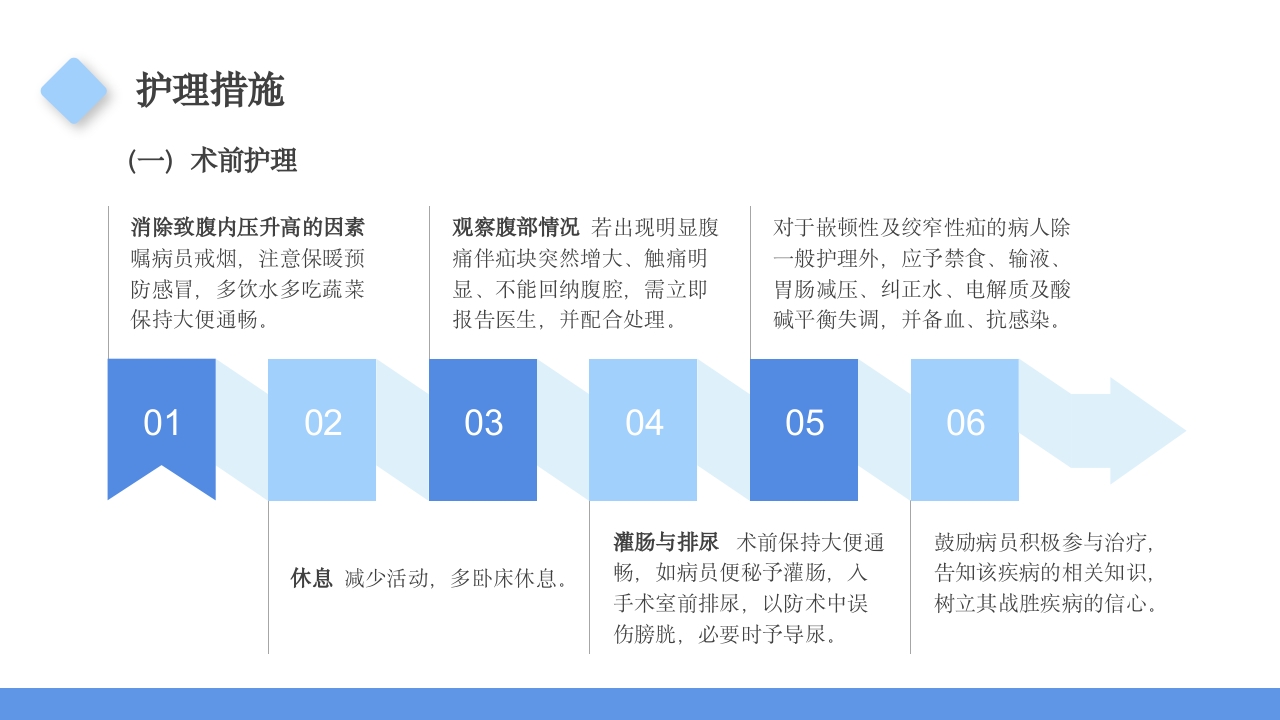 腹股沟疝护理查房PPT课件15