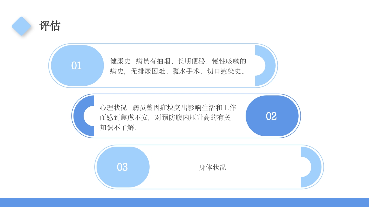 腹股沟疝护理查房PPT课件6