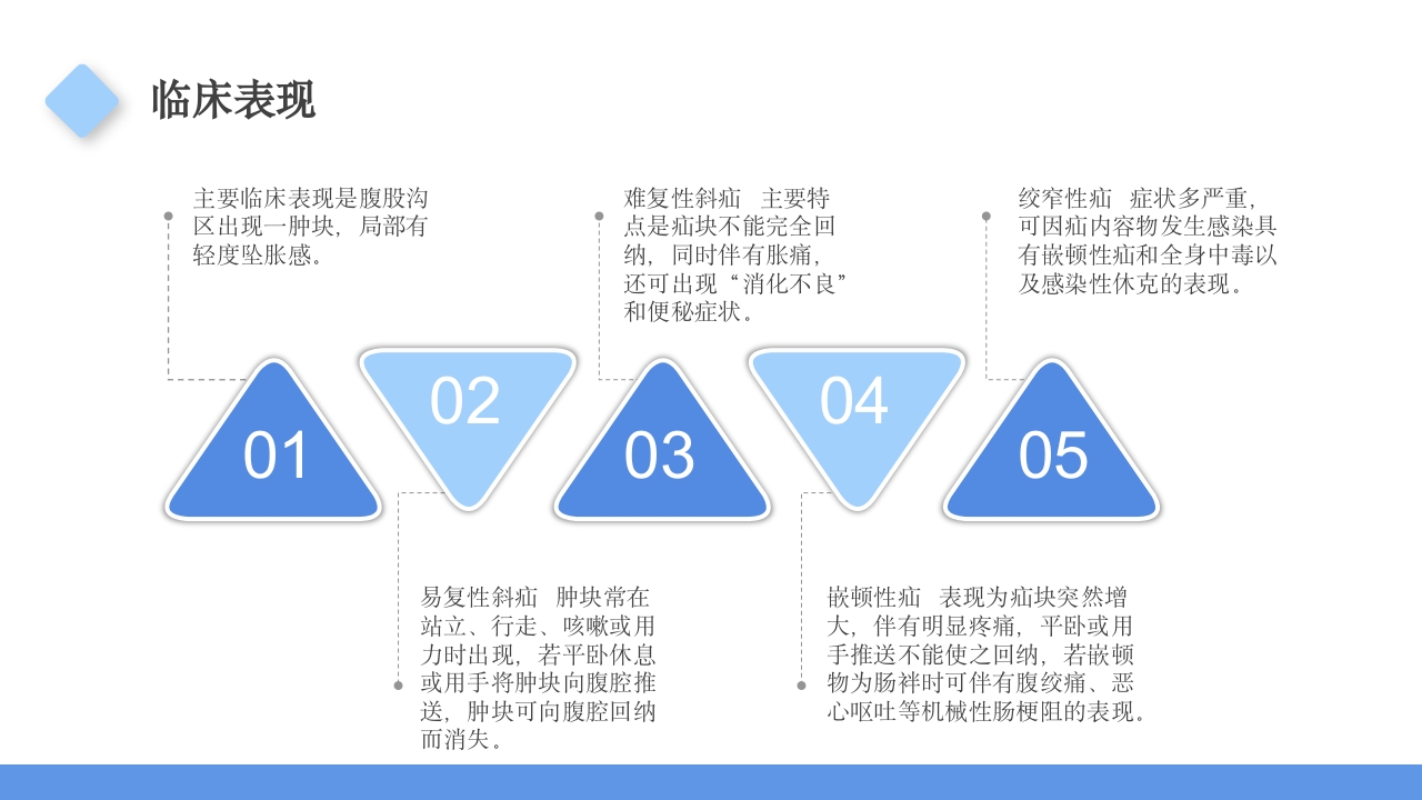 腹股沟疝护理查房PPT课件9